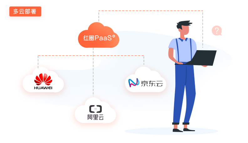 多云部署 多云部署