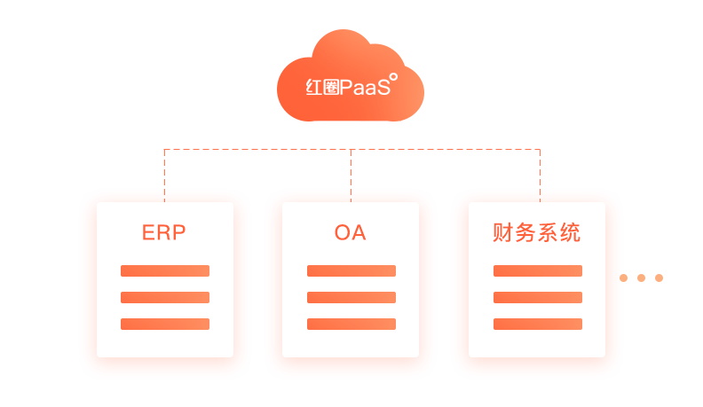系統集成便利 系統集成便利