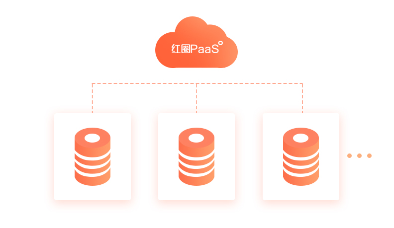 多重備份 多重備份