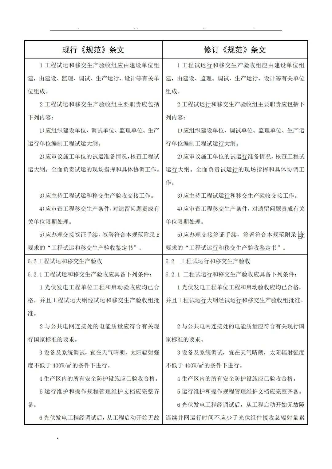 《光伏發(fā)電工程驗收規(guī)范(局部修訂征求意見稿)》_30.jpg