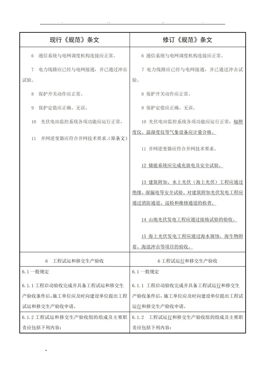 《光伏發(fā)電工程驗收規(guī)范(局部修訂征求意見稿)》_29.jpg