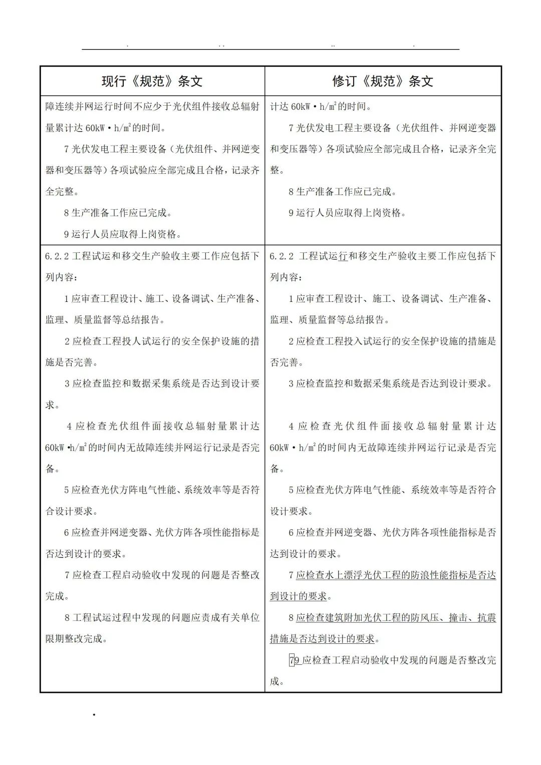 《光伏發(fā)電工程驗收規(guī)范(局部修訂征求意見稿)》_31.jpg